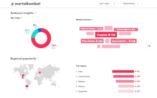 hashtag are interested