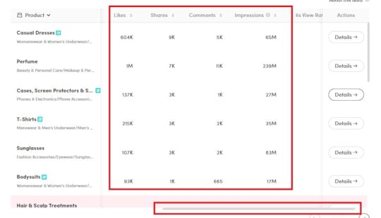 liked, shared, commented, or saw the product.