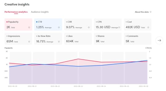 how much money was spent