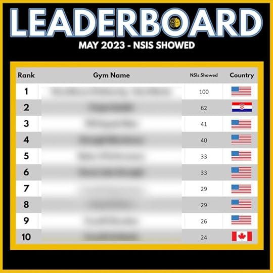 A leaderboard of show rates for gym sales in May 2023, from 24 to 100.