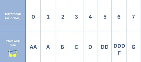 how to measure bra cup size blogilates