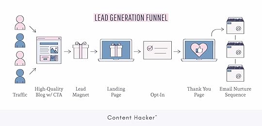 lead generation funnel