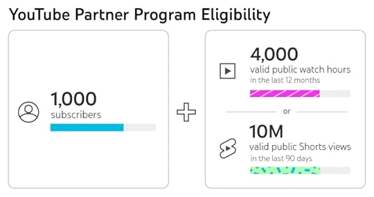 no face youtube course review thomas garetz youtube partner program eligibility