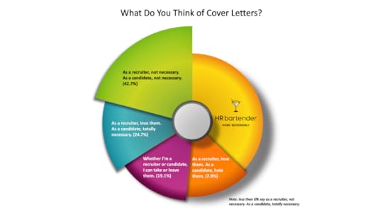 cover letter poll results chart