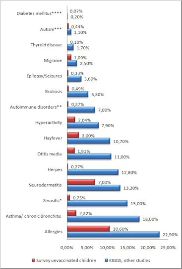 comparison vaccinated-unvaccinated