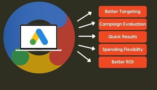 Benefits of sponsored links