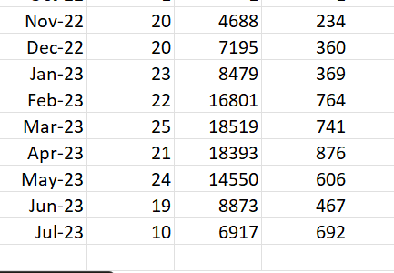 a chart with tallies by month of my progress on A Third Kind of Madness. 