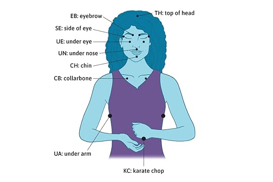 Illustrated diagram showing the EFT Tapping points to use in EFT Tapping technique