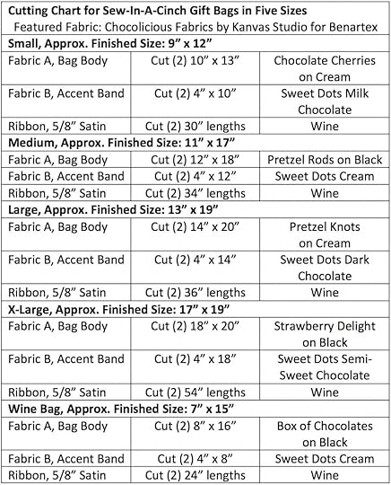 NEW! Sew-In-A-Cinch Gift Bags Sewing Tutorial and NEW! Chocolicious Fabric SALE ending Tonight at ShopNZP.com