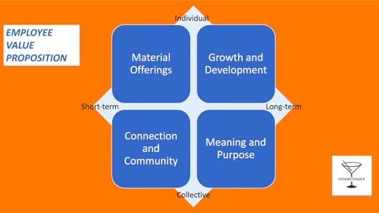 graphic representation of employee value proposition EVP