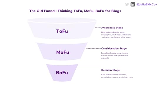 old funnel for creating content