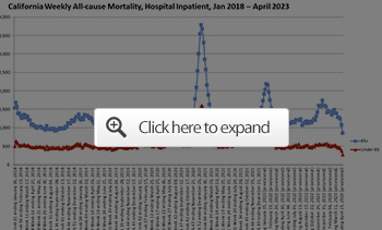 California Weekly All-Cause Mortality