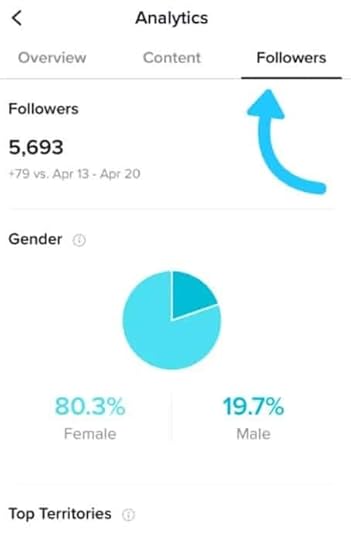 TikTok Algorithm: time to post