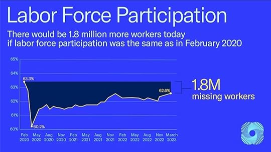 https://healthimpactnews.com/wp-content/uploads/sites/2/2023/04/Labor-Force-Participation.jpg