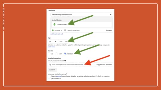 Screenshot showing that Matt's Facebook ad is targeting women, aged 35-65+, who live in the United States. The Detailed Targeting field—into which one can add demographics, interests, or behaviors—has been left blank.