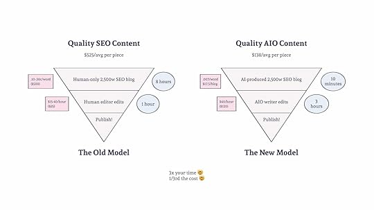 what is an AIO writer