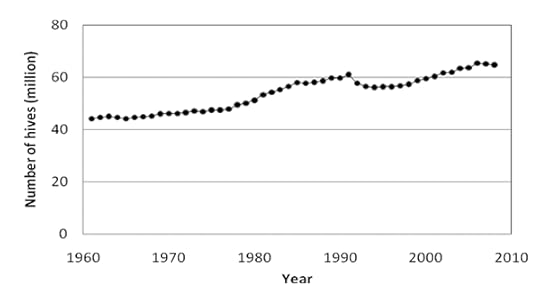 graph1