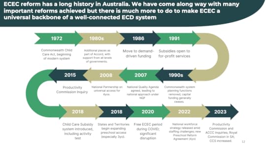 Slide showing a timeline of developments in early childhood reform
