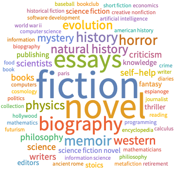 Word cloud of subjects for the books I've read so far in 2023.