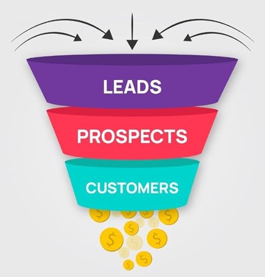 Mastering the marketing funnel