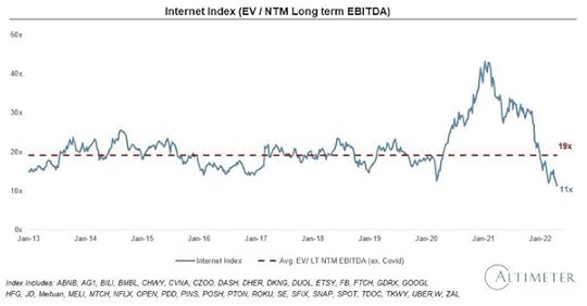 Internet Index - Behind The Balance Sheet