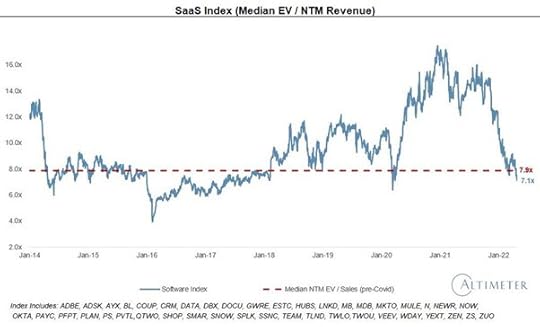 Saas Index - Behind The Balance Sheet