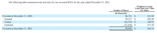 Meta Restricted Stocks - Behind The Balance Sheet