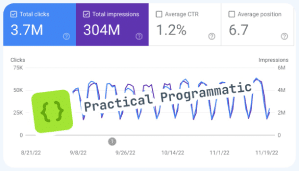 practical programmatic seo review ian nuttall