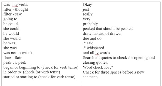 troublesome-words