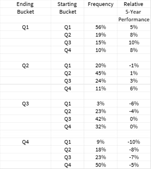 Invesco Quality Persistence Study - BTBS