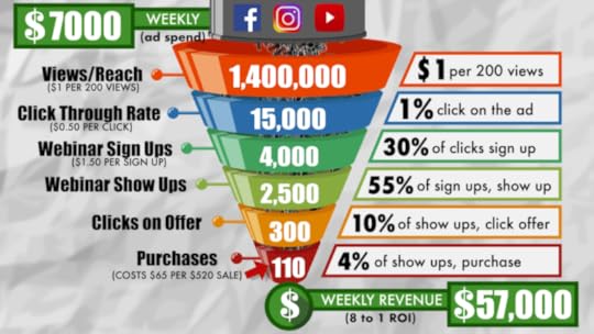course creator pro review course weekly revenue
