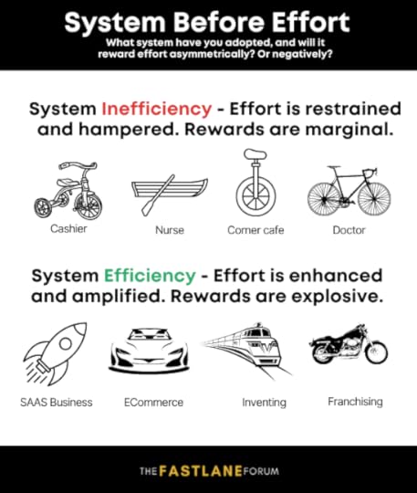 system versus effort