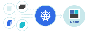 Kubernetes, also known as K8s process flow