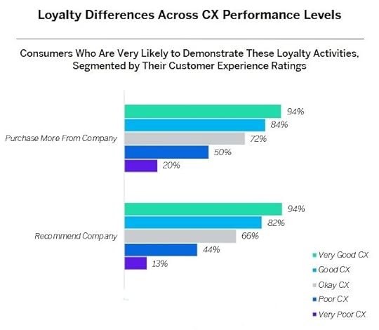 How to reduce customer acquisition cost AdvertiseMint
