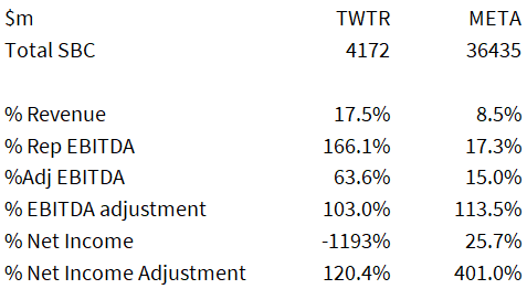  SBC expense from the accounts - Behind The Balance Sheet