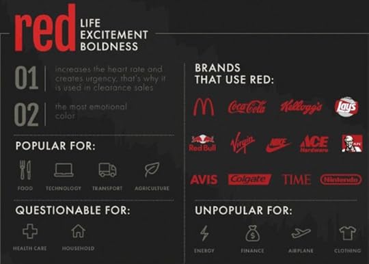 Color Psychology in your Marketing 