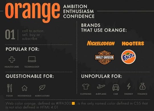 Choosing the right Brand Colors