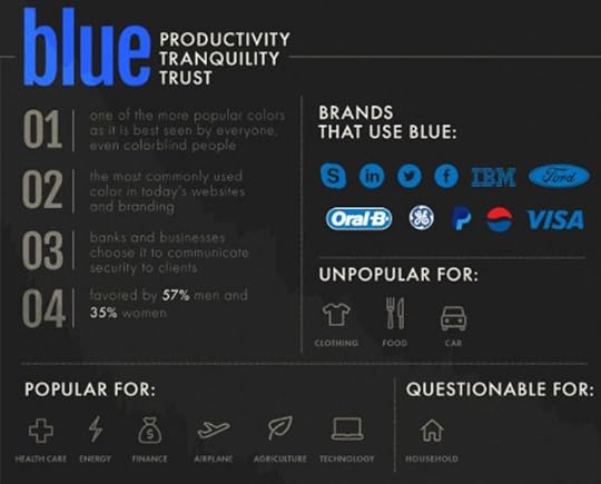 Perception of a Brand 