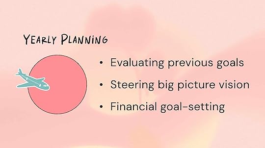 Yearly planning is where it all starts