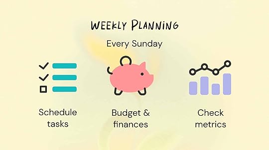 Weekly goals are where you focus on the nitty-gritty details