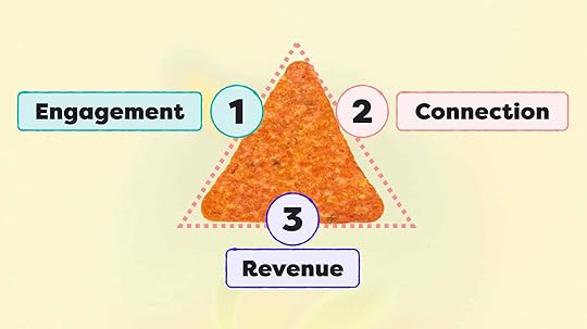 Dorito Framework for Email Marketing