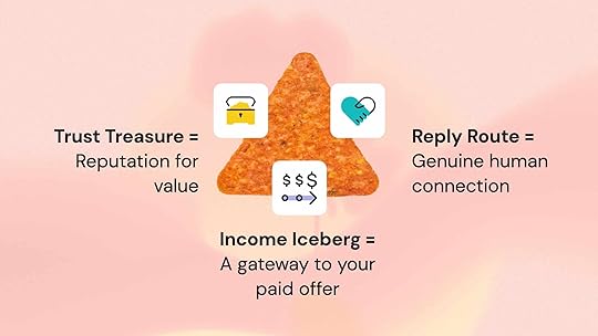 Use the Dorito Framework for email marketing