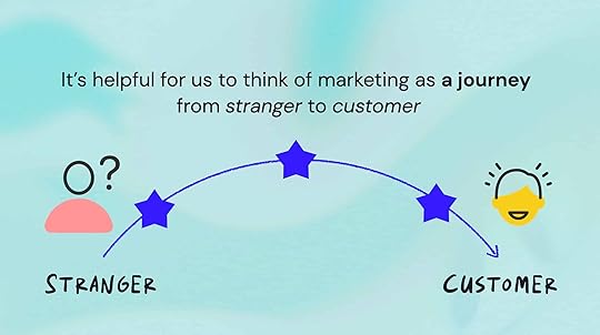 Marketing is turning a stranger into a customer