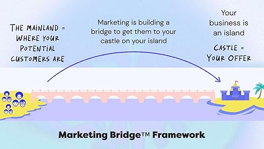 Marketing Bridge Framework