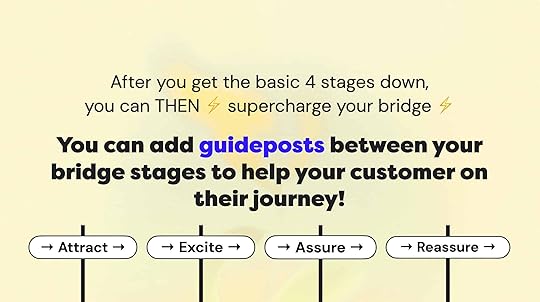 Create guideposts on your customer's marketing journey