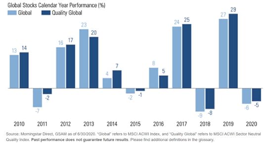 High Quality Stocks Have Outperformed in the Last Decade - BTBS