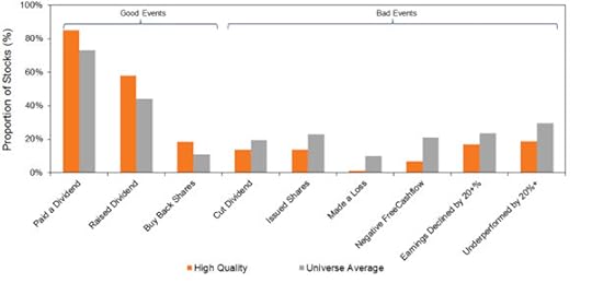 Quality Companies Deliver - BTBS
