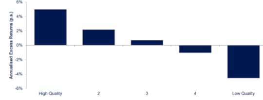 Returns by Quality Cohort -BTBS