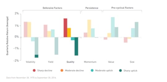 Quality Performs in Downturns, Lags in Sharp Rallies -BTBS