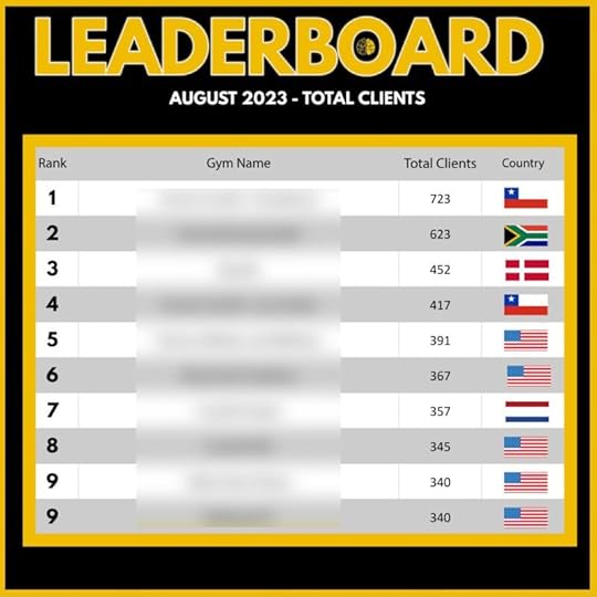 A leaderboard graphic for the Top 10 gyms ranked by client count, from 340 to 723.